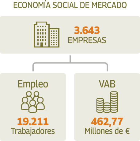 Datos Economía Social de mercado